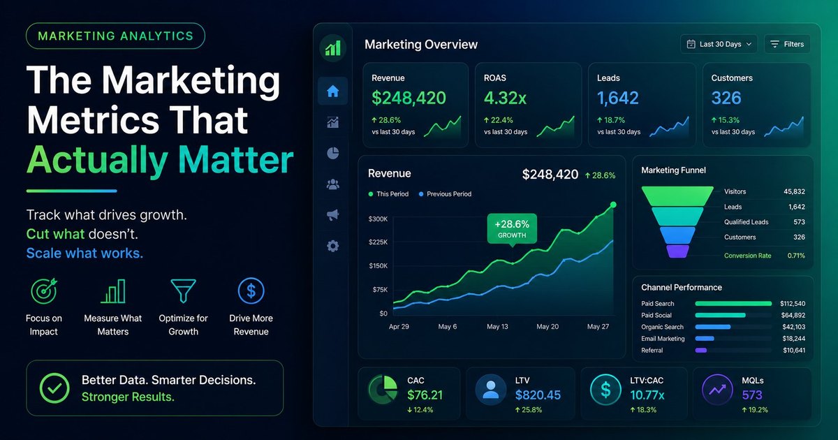 The marketing metrics that actually matter